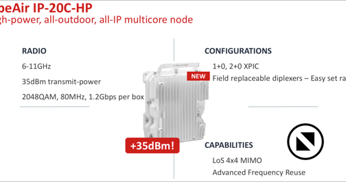 FibeAir IP-20C HP - вариант IP-20C увеличенной мощности (+35 dBm), работает в диапазонах частот 6 - 11 ГГц