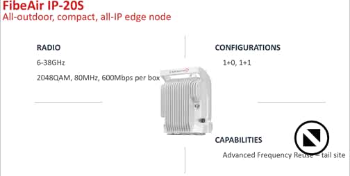 FibeAir IP-20S - компактная одноядерная (один радиомодуль) РРС уровня доступа (Access)