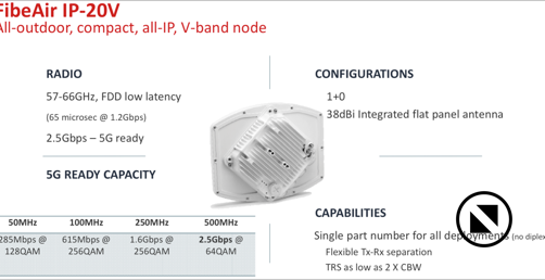 FibeAir IP-20V - компактная РРС диапазона диапазона 60 ГГц (V-Band)